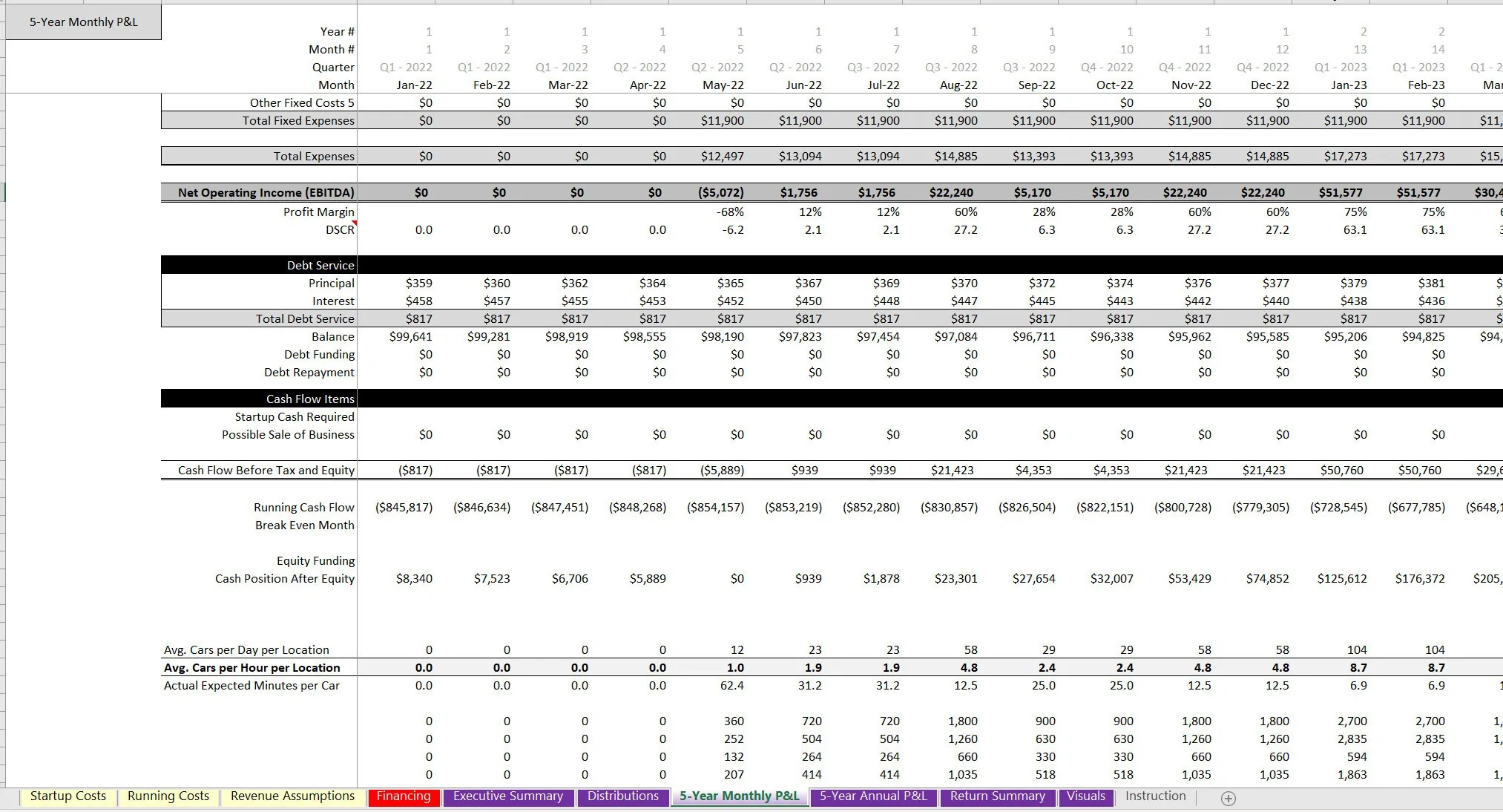 Car Wash Financial Model: 5 Years and Seasonality Logic (Excel template (XLSX)) Preview Image