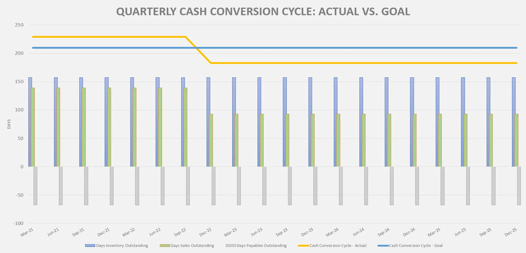 Cash Conversion Cycle (CCC) Model and Tracking Template (Excel template (XLSX)) Preview Image