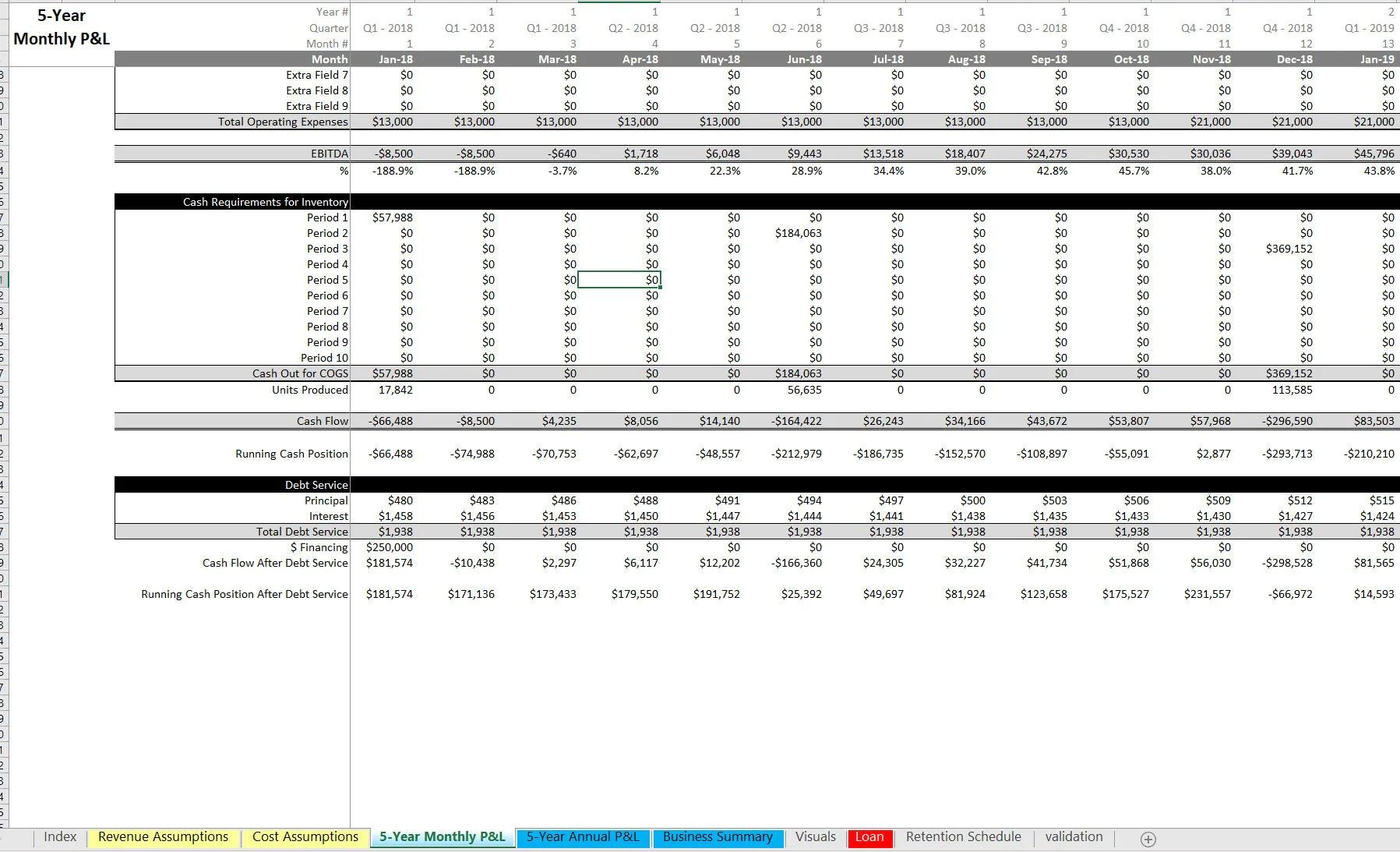 This is a partial preview of Manufacturing Sales Model: Driven off Customer Repurchase Logic (Excel workbook (XLSX)). 