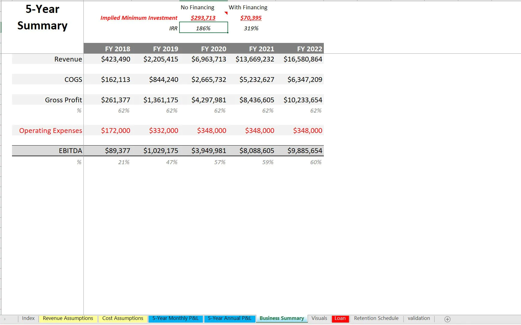Manufacturing Sales Model: Driven off Customer Repurchase Logic (Excel template (XLSX)) Preview Image