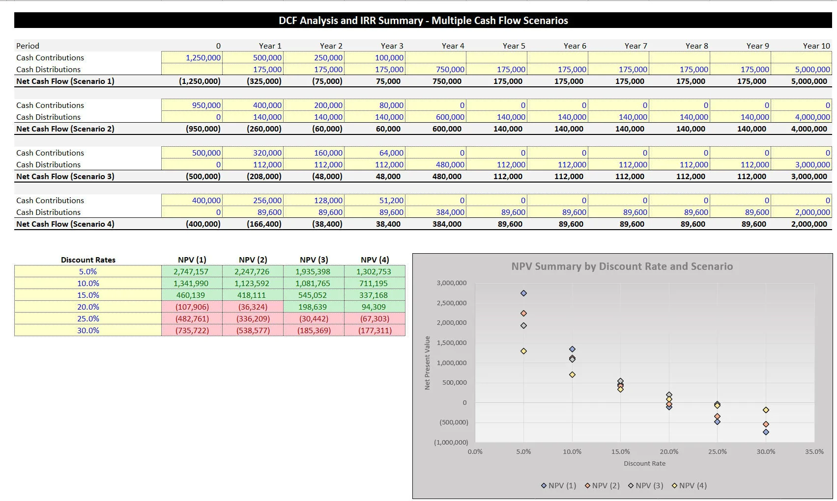 DCF Analysis with Sensitivity Tables (Excel template (XLSX)) Preview Image