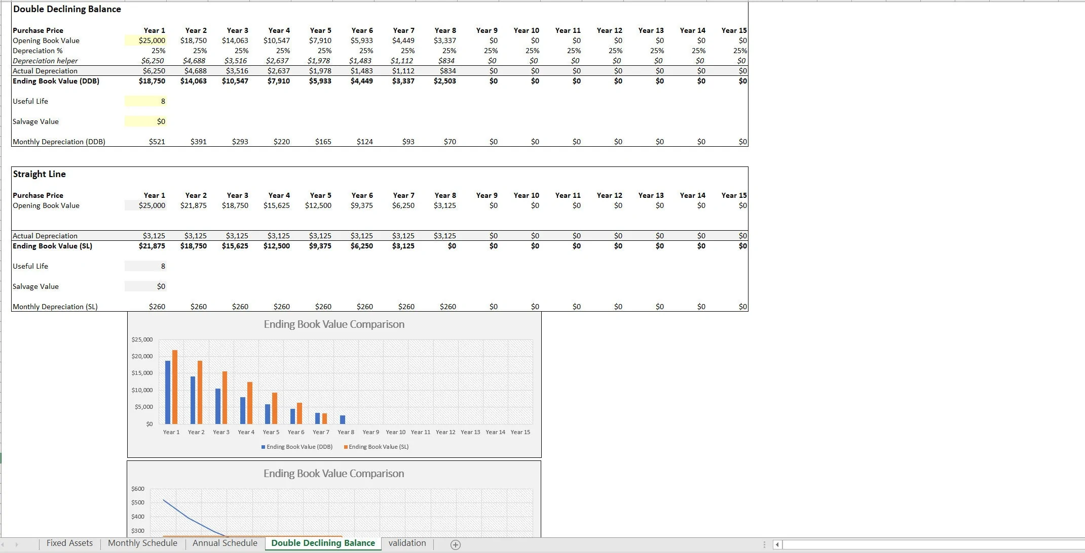 Depreciation Tracking Tool (Excel workbook (XLSX)) Preview Image