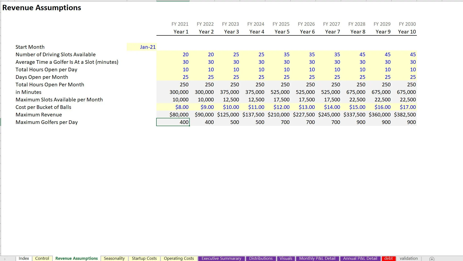 Driving Range: Startup Financial Model (Excel workbook (XLSX)) Preview Image