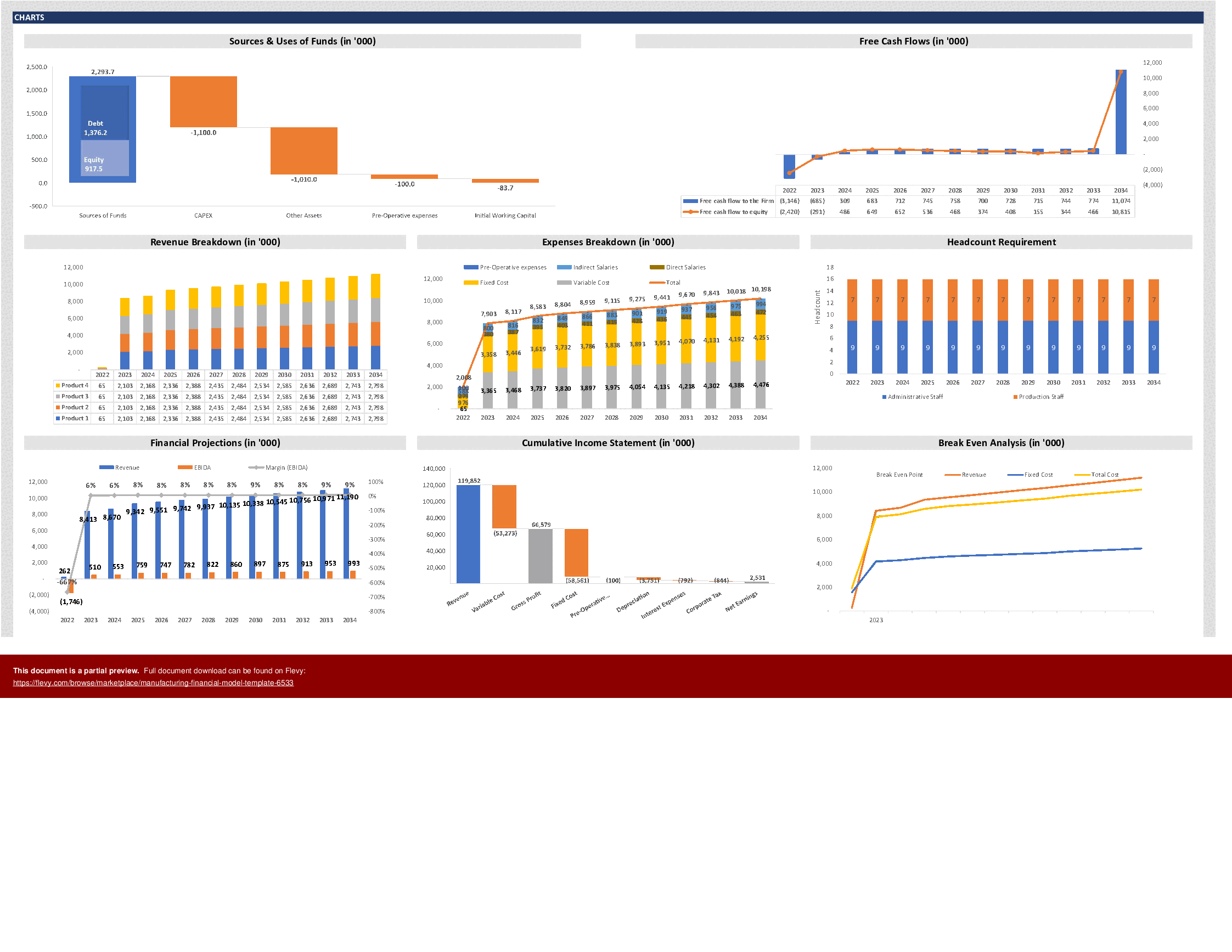 Manufacturing Financial Model Template () Preview Image