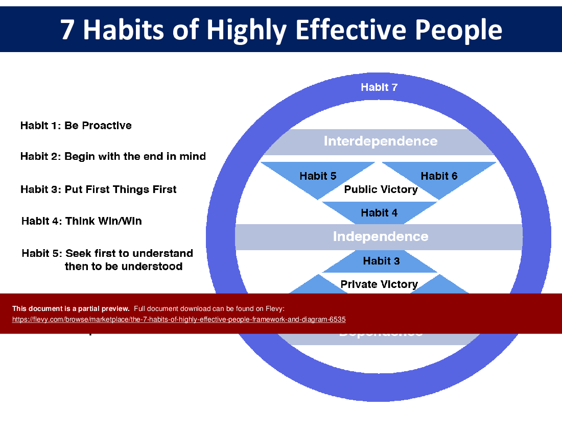 This is a partial preview of The 7 Habits of Highly Effective People -Framework & Diagram (50-slide PowerPoint presentation (PPTX)). Full document is 50 slides. 