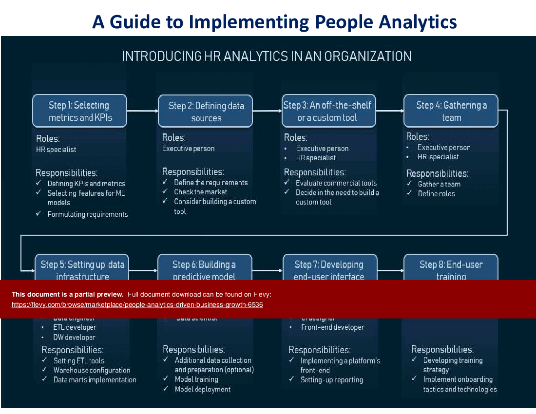 People Analytics Driven Business Growth (52-slide PowerPoint presentation (PPTX)) Preview Image