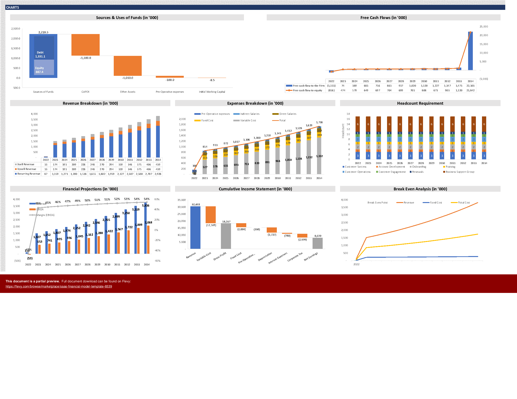SaaS Financial Model Template (Excel template (XLSX)) Preview Image