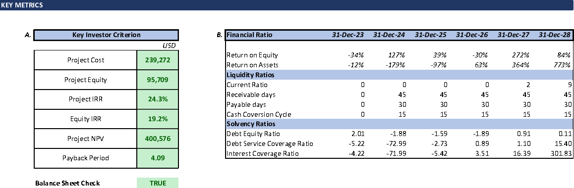 Mobile App Financial Model Template