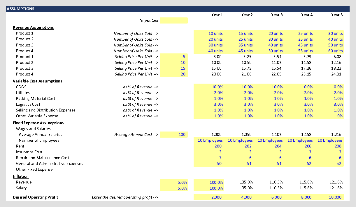 Break Even Analysis Template (Excel workbook (XLSX)) Preview Image