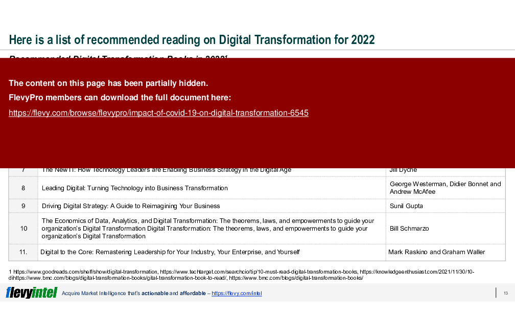 Impact of COVID-19 on Digital Transformation (21-slide PPT PowerPoint presentation (PPTX)) Preview Image