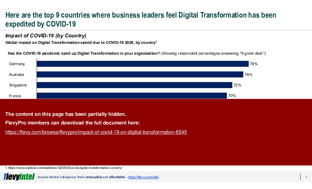This is a partial preview of Impact of COVID-19 on Digital Transformation (21-slide PowerPoint presentation (PPTX)). Full document is 21 slides. 
