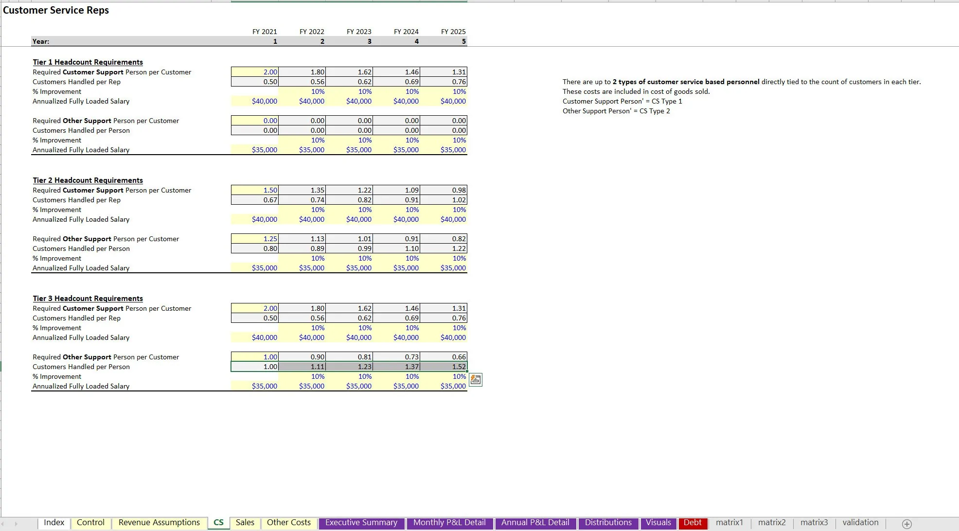Enterprise SaaS 5-Year Startup Model (Excel template (XLSX)) Preview Image