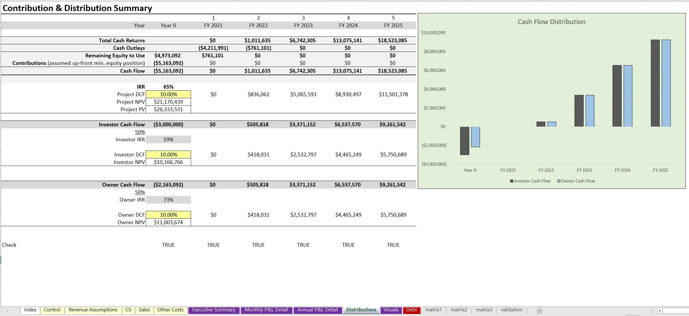 Enterprise SaaS 5-Year Startup Model (Excel template (XLSX)) Preview Image