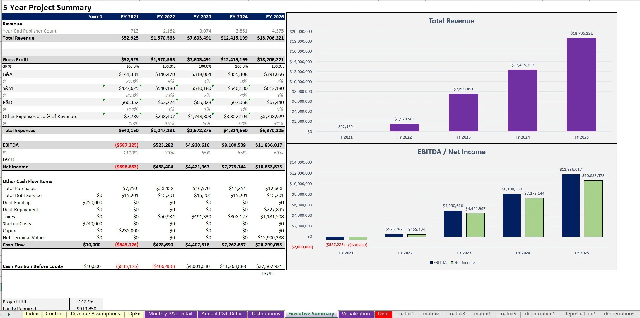 Equipment Rental Financial Model (Excel workbook (XLSX)) Preview Image
