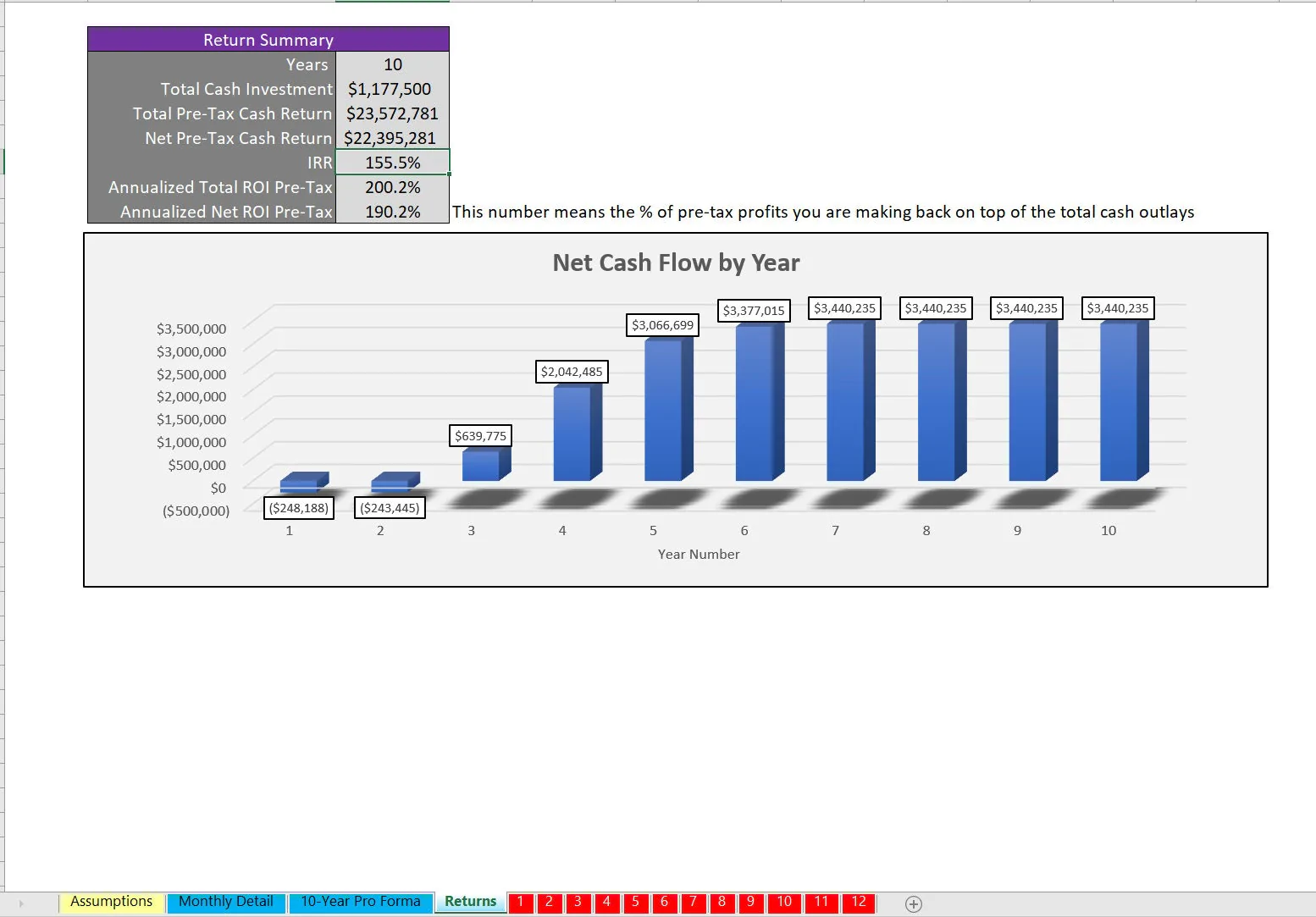 Franchise Ramping Financial Model: Up to 12 Locations (Excel template (XLSX)) Preview Image