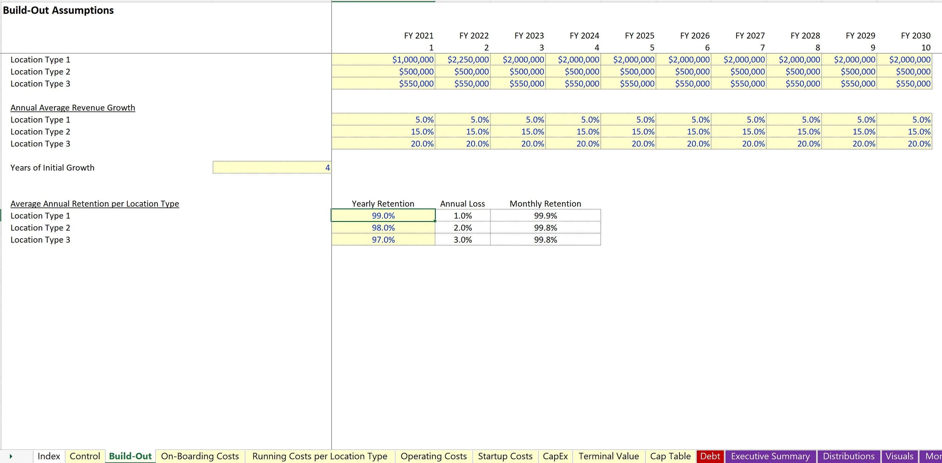 This is a partial preview of Franchisor Licensing Financial Model (Excel workbook (XLSX)). 