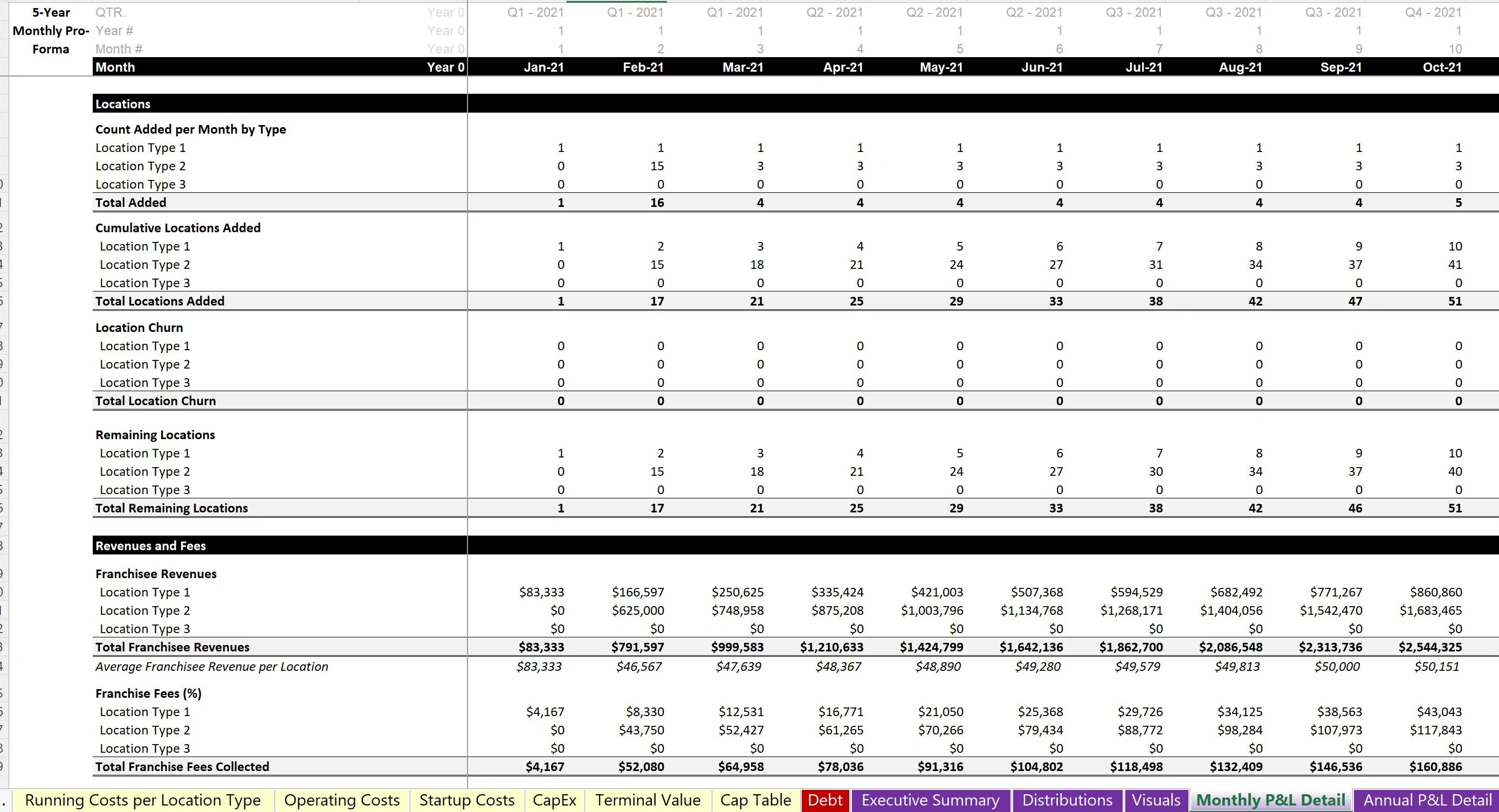 Franchisor Licensing Financial Model (Excel workbook (XLSX)) Preview Image