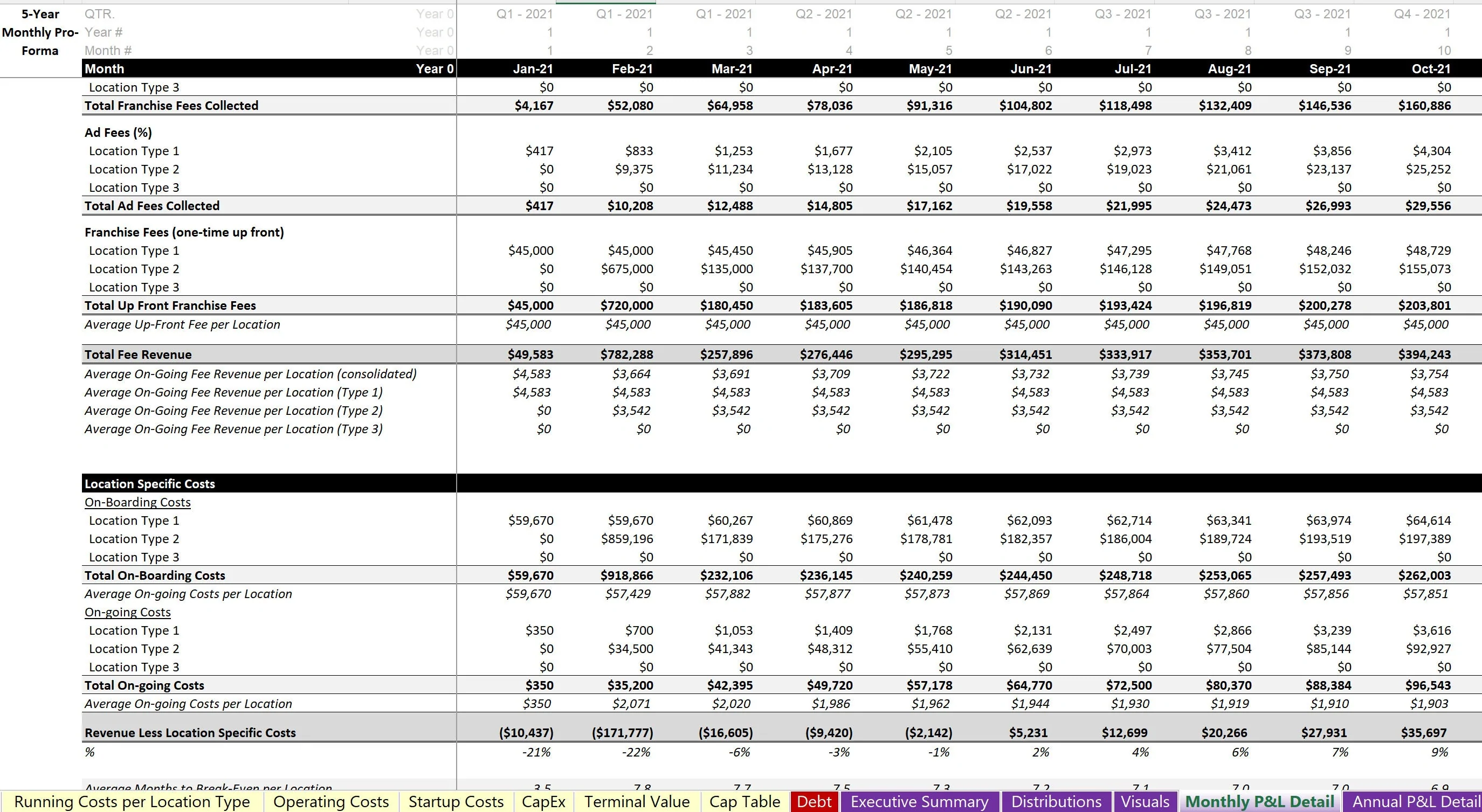 Franchisor Licensing Financial Model (Excel workbook (XLSX)) Preview Image
