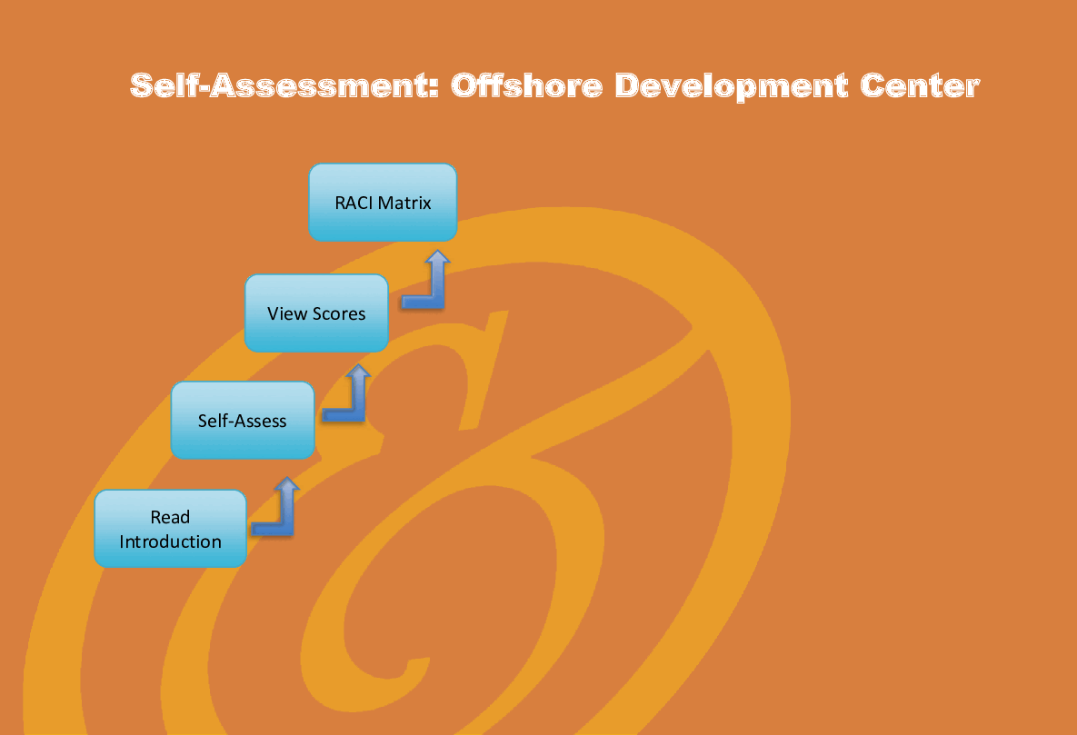 Offshore Development Center - Implementation Toolkit