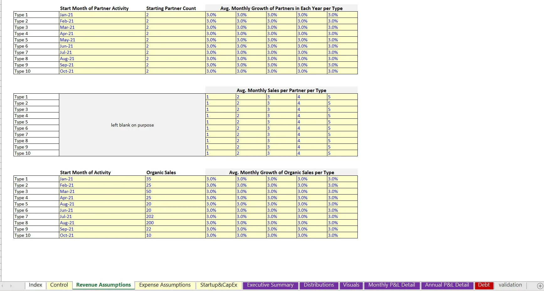 This is a partial preview of General eCommerce Financial Model: 3 Sales Channels (Excel workbook (XLSX)). 