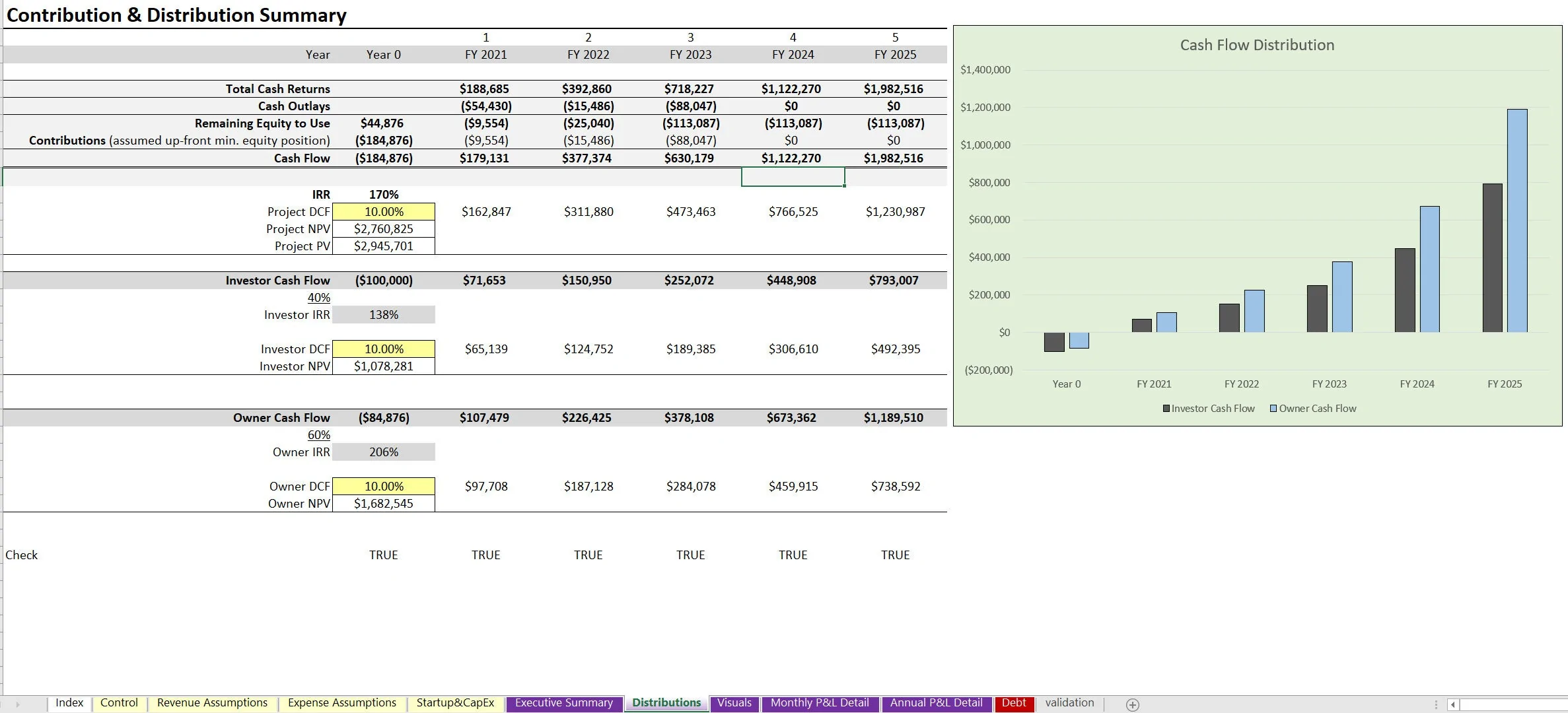 General eCommerce Financial Model: 3 Sales Channels (Excel template (XLSX)) Preview Image