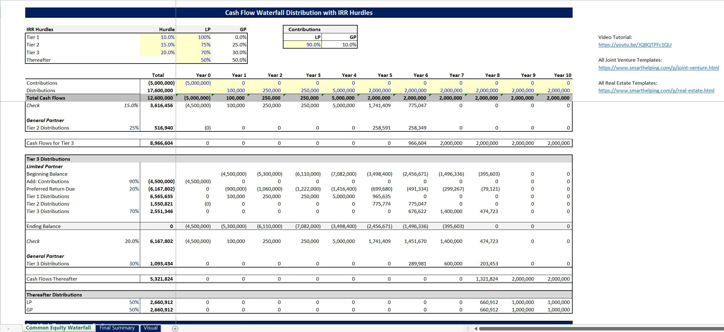 This is a partial preview of Cash Flow Waterfall with 3 IRR Hurdles (Excel workbook (XLSX)). 