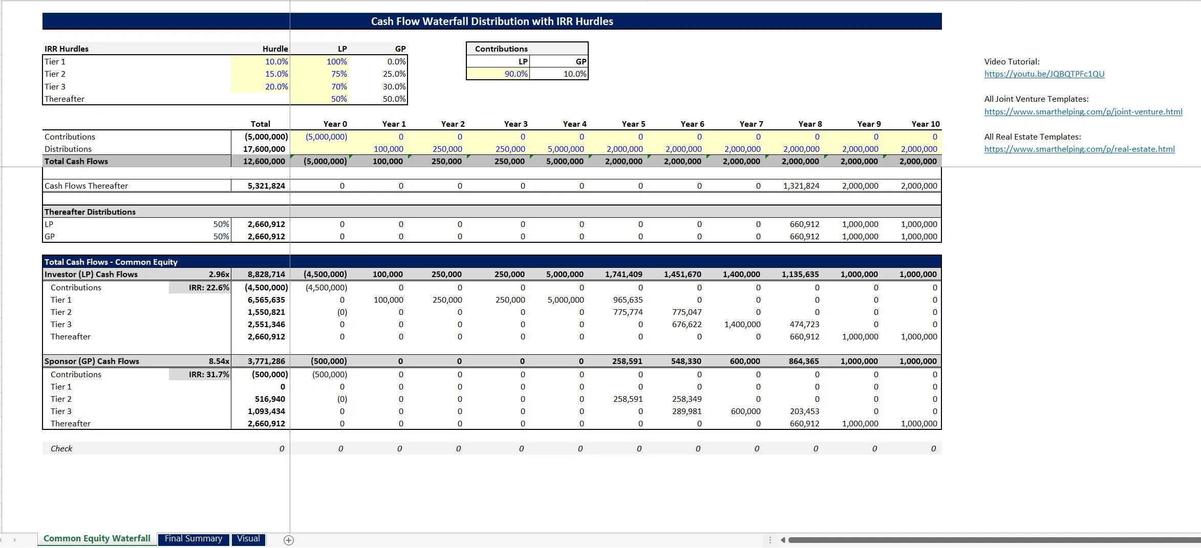 This is a partial preview of Cash Flow Waterfall with 3 IRR Hurdles (Excel workbook (XLSX)). 