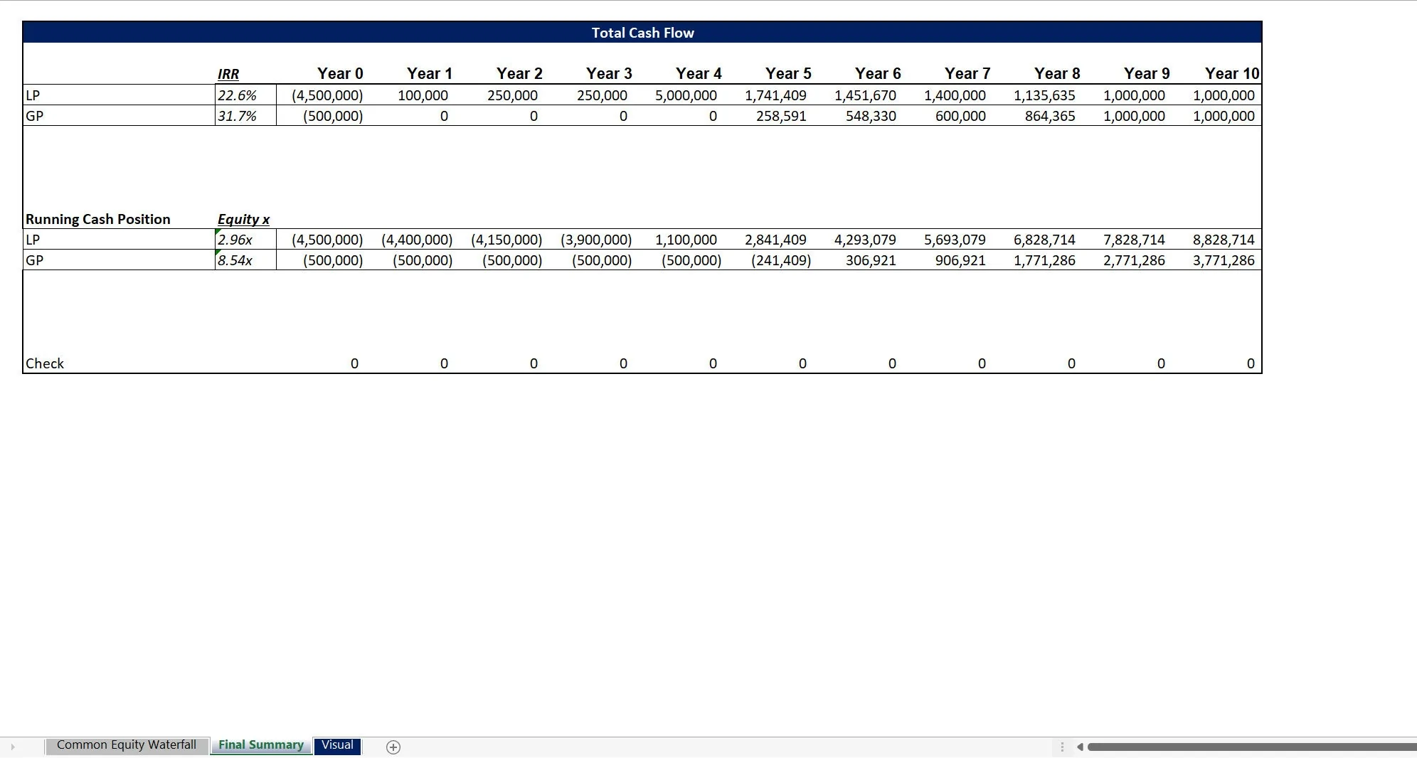 Cash Flow Waterfall with 3 IRR Hurdles (Excel workbook (XLSX)) Preview Image