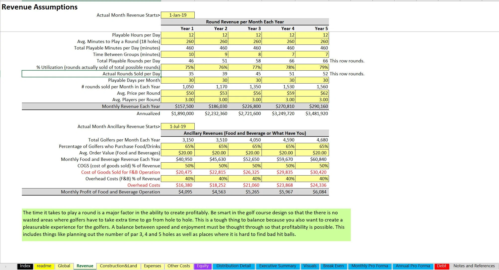 This is a partial preview of Golf Course Financial Model (Excel workbook (XLSX)). 