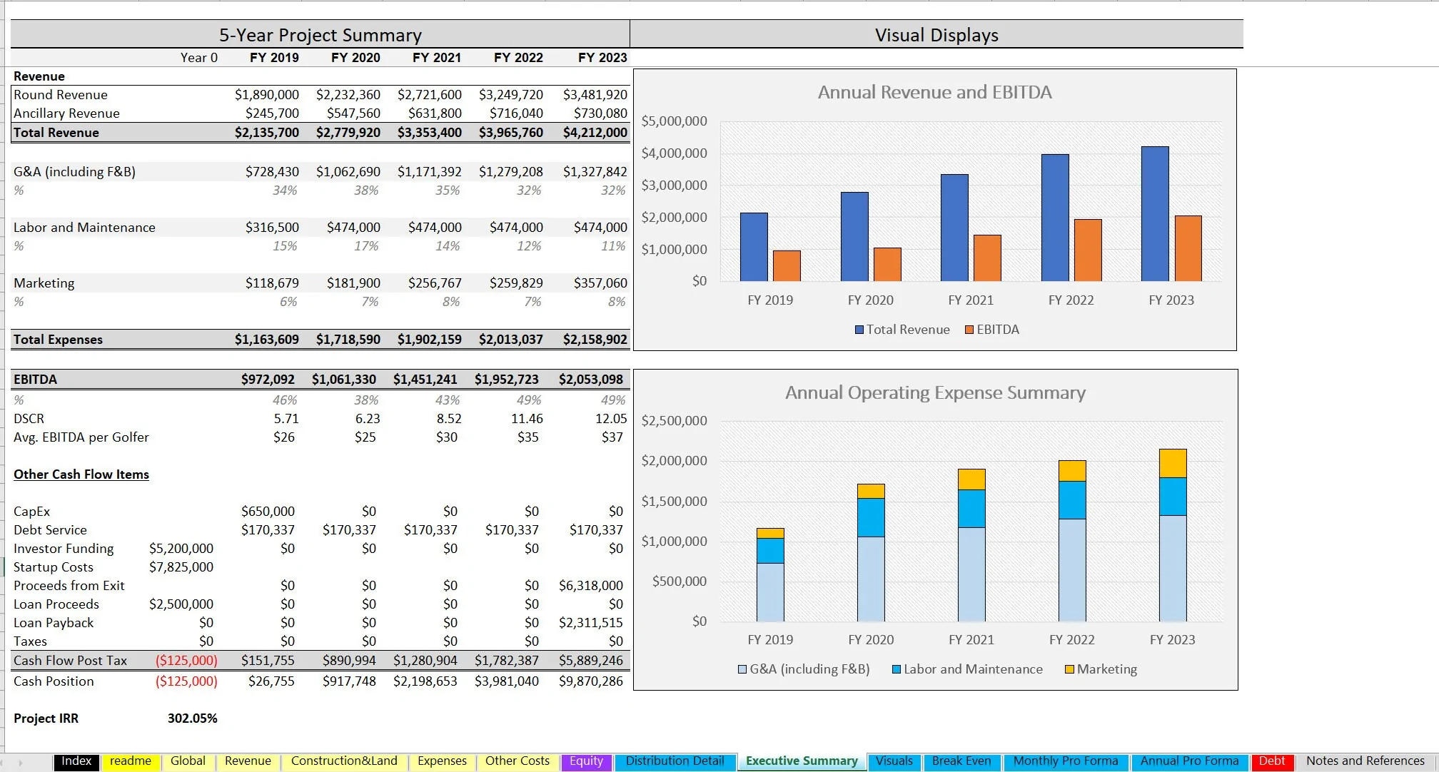 Golf Course Financial Model (Excel template (XLSX)) Preview Image