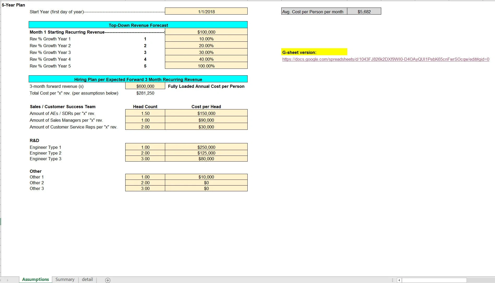 Hiring Plan: Ratio Driven per Expected 3-Month Forward Revenue (Excel template (XLSX)) Preview Image