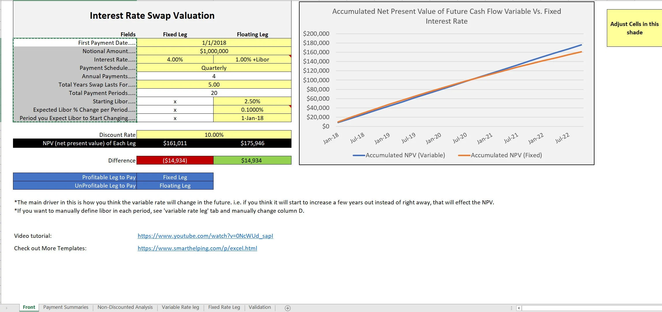 Interest Rate Swap Valuation (Excel template (XLSX)) Preview Image