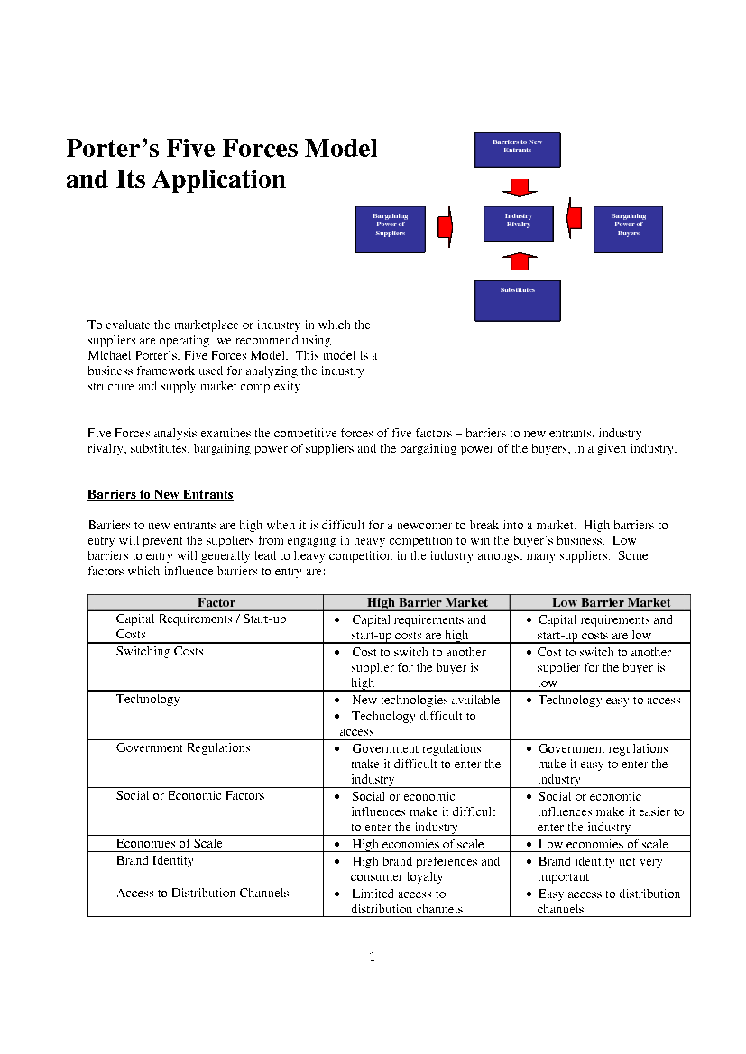 Porter's 5 Forces Model and Application (6-page PDF document) Preview Image