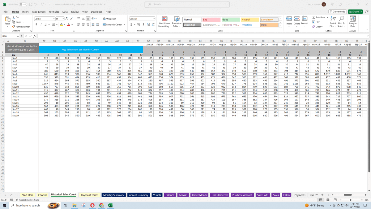Inventory Forecasting (Restocking and Cash Requirement) Template Excel XLS