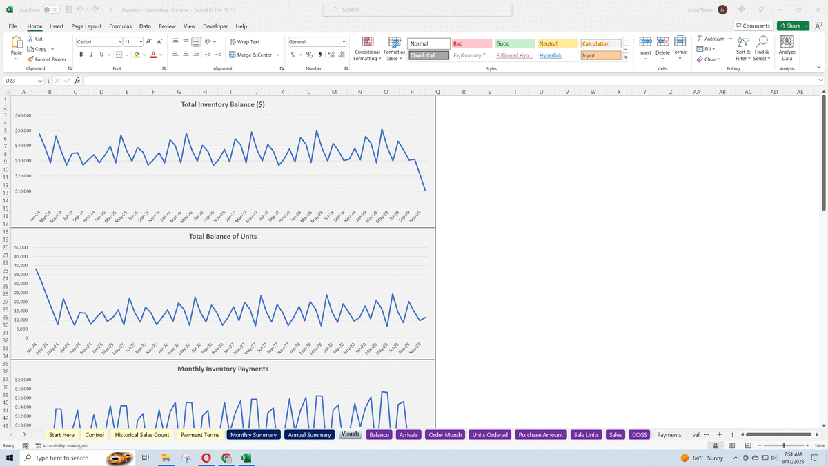 Restock Forecasting Inventory Forecasting (Restocking and Cash Requirement) Template Excel XLS