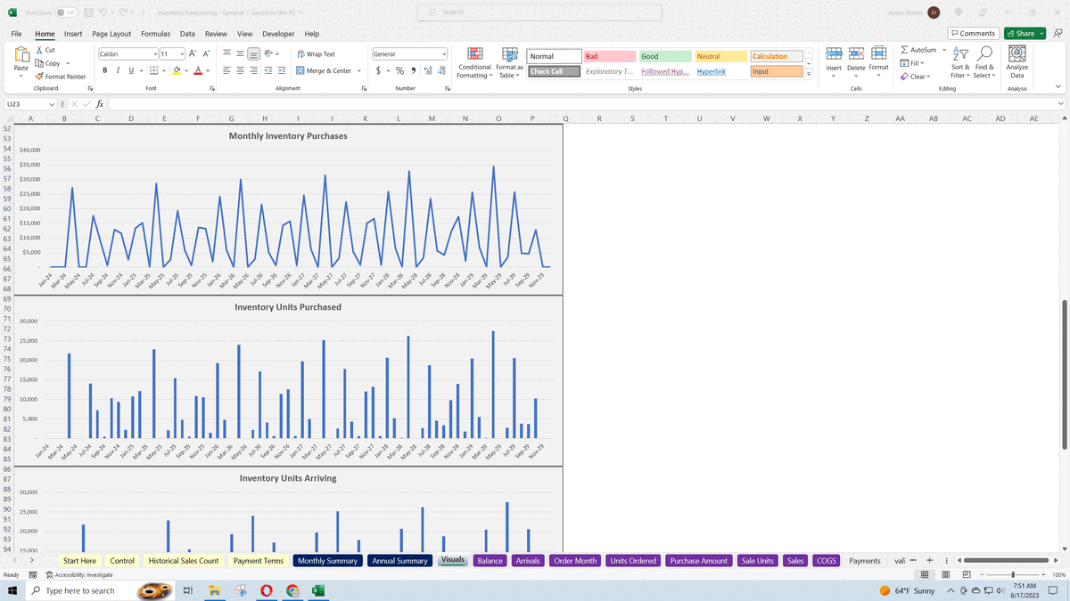 Inventory Forecasting (Restocking and Cash Requirement) Template Excel XLS