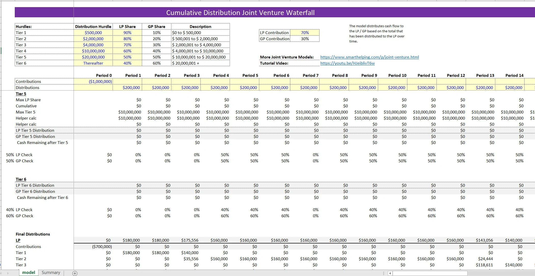 Joint Venture Cash Flow Waterfall: Cumulative Distribution Hurdles (Excel template (XLSX)) Preview Image