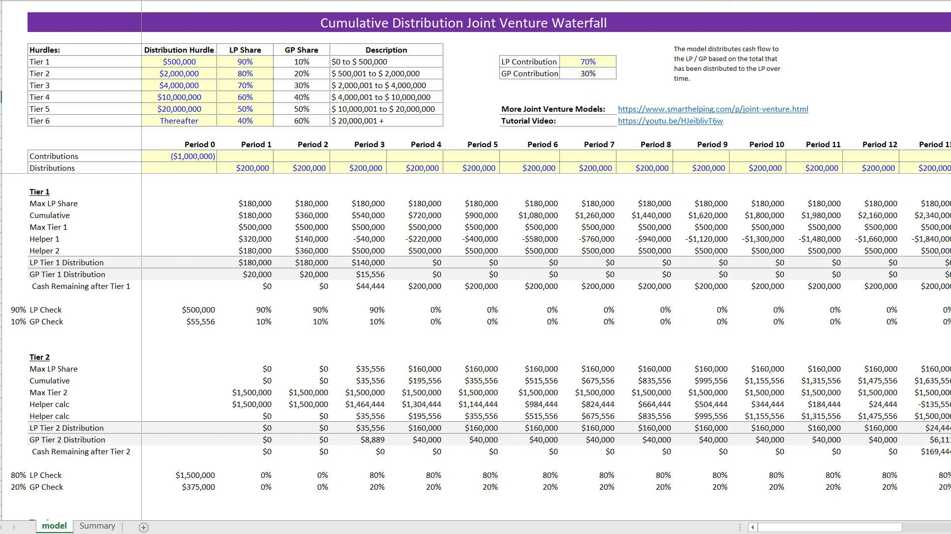 Joint Venture Cash Flow Waterfall: Cumulative Distribution Hurdles (Excel template (XLSX)) Preview Image