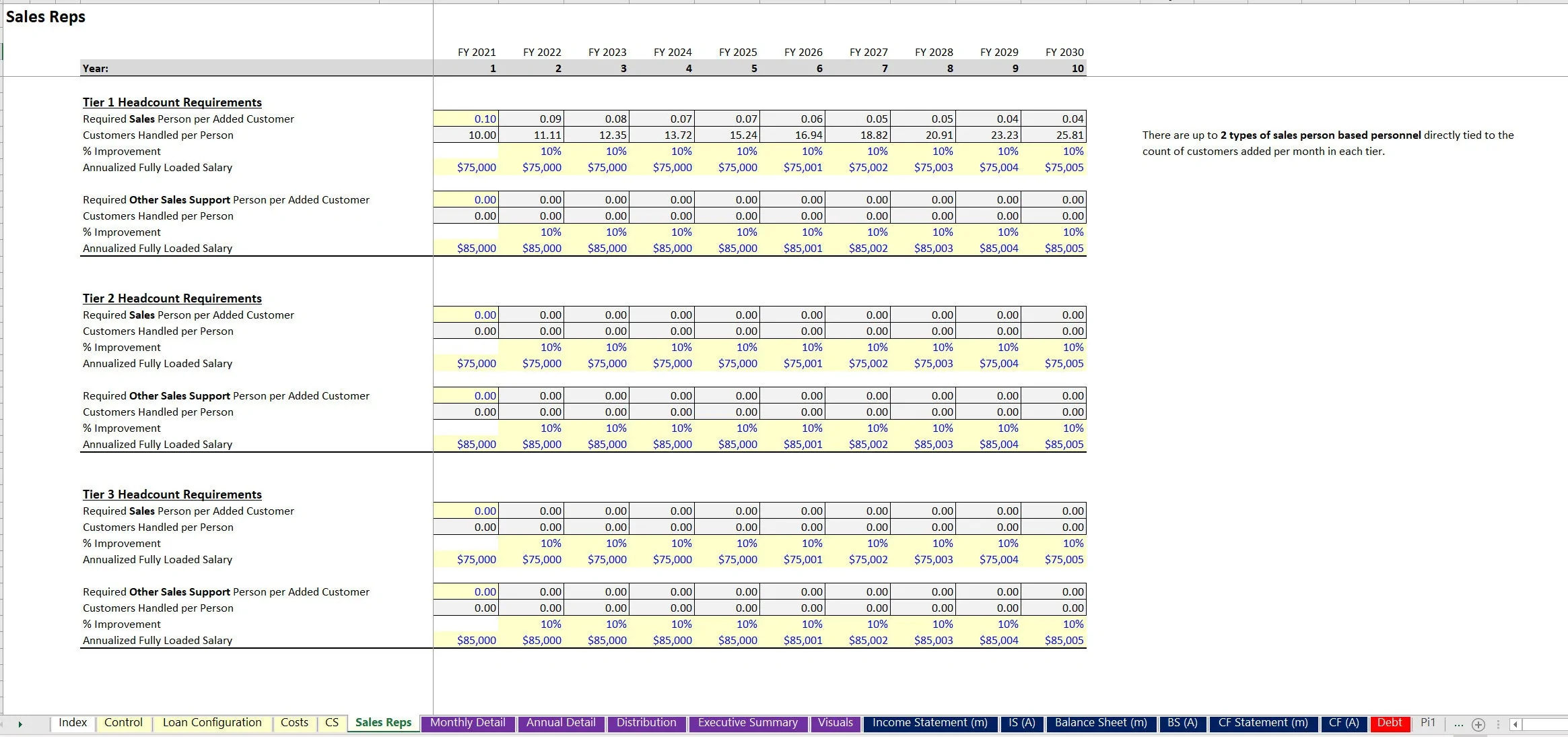 Loan Business Financial Model (Excel template (XLSX)) Preview Image