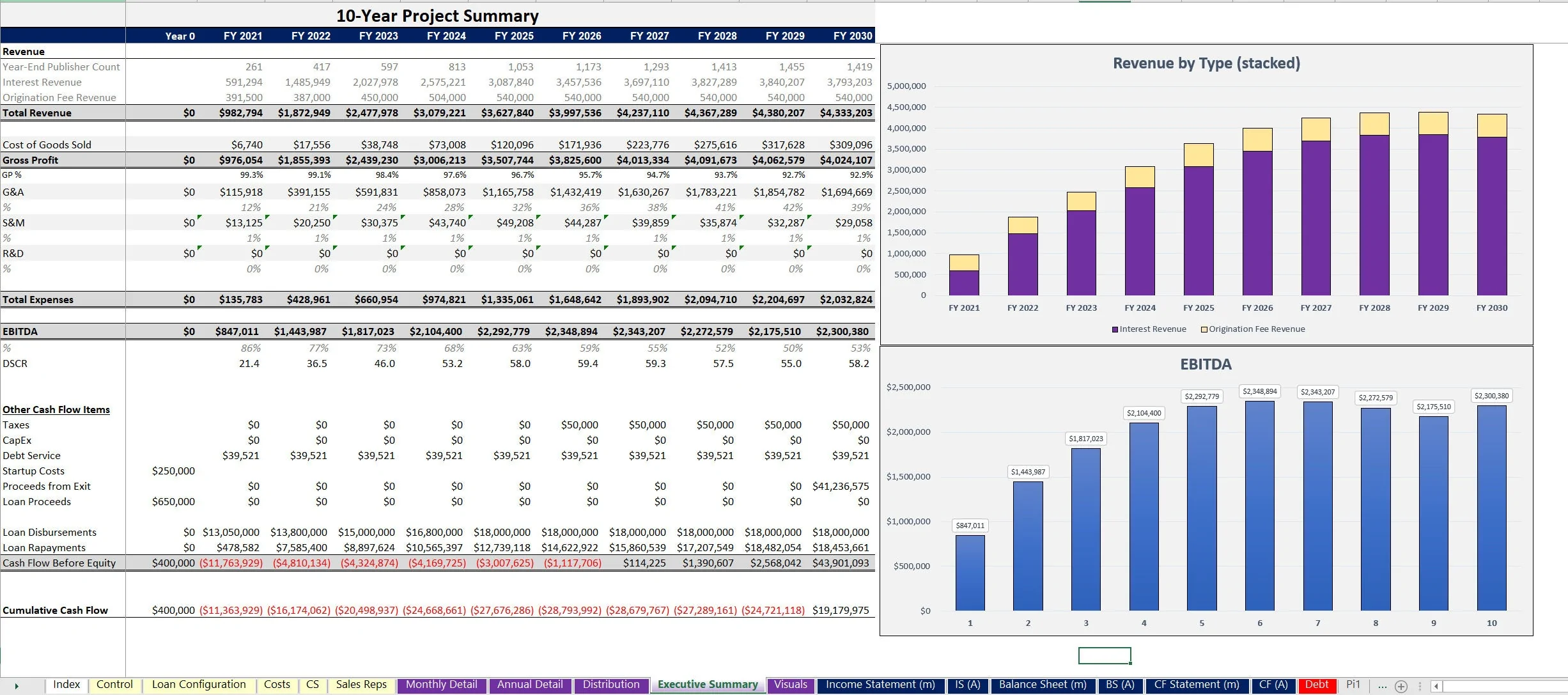 Loan Business Financial Model (Excel template (XLSX)) Preview Image