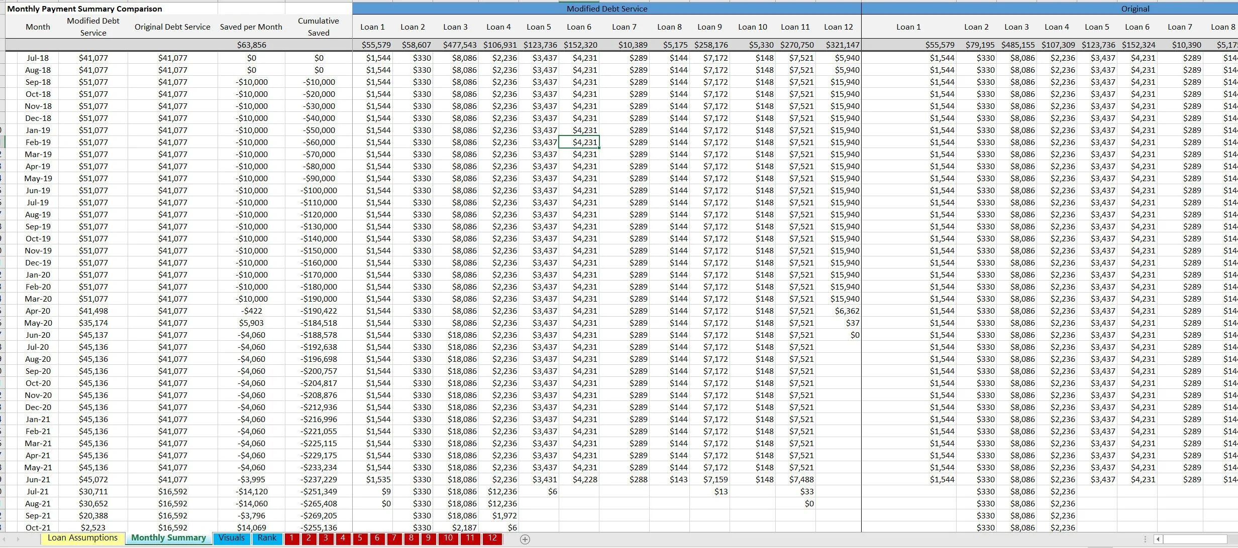 Loan Repayment Optimizer (Excel template (XLSX)) Preview Image