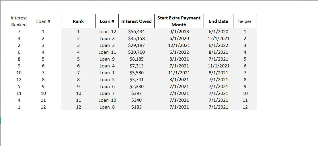 Loan Repayment Optimizer (Excel template (XLSX)) Preview Image