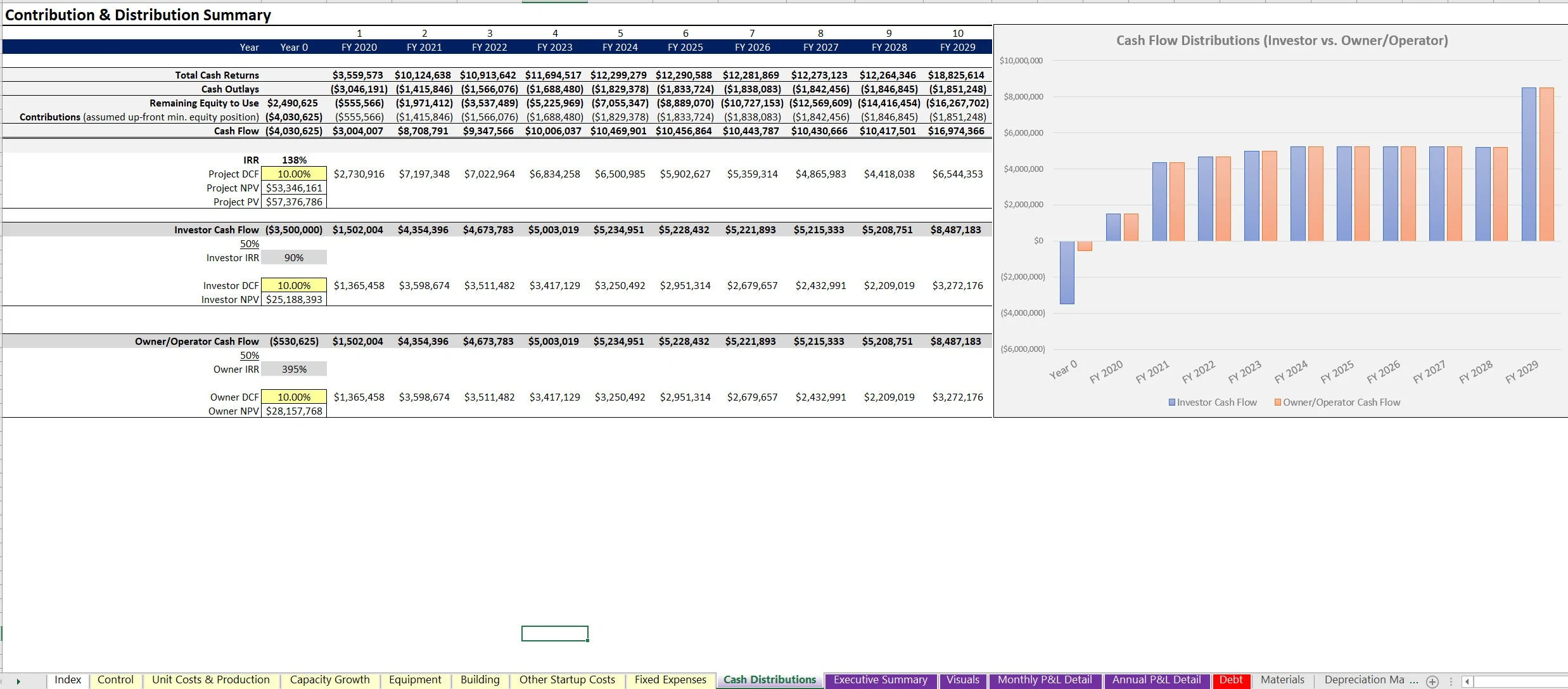 Manufacturing Plant: 10 Year Operating Model (Excel workbook (XLSX)) Preview Image