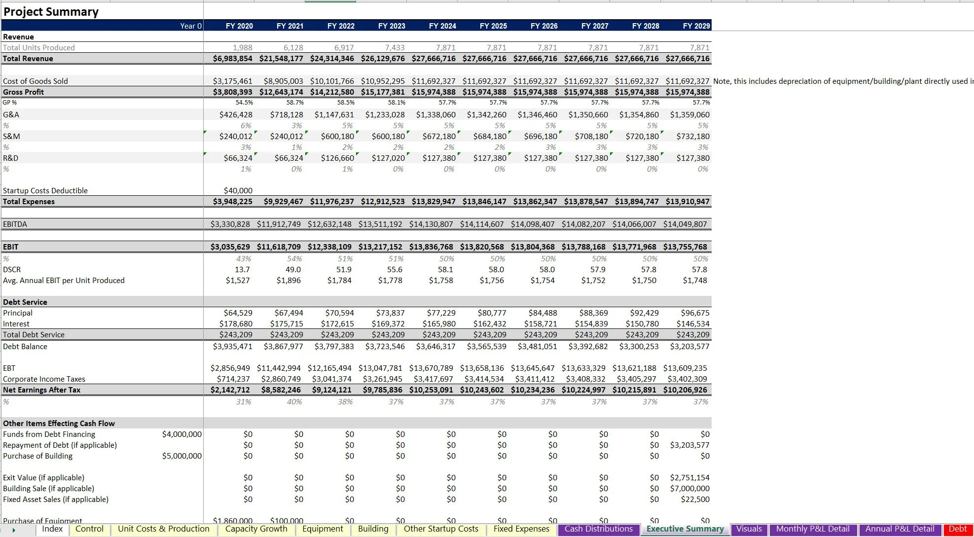 Manufacturing Plant: 10 Year Operating Model (Excel workbook (XLSX)) Preview Image