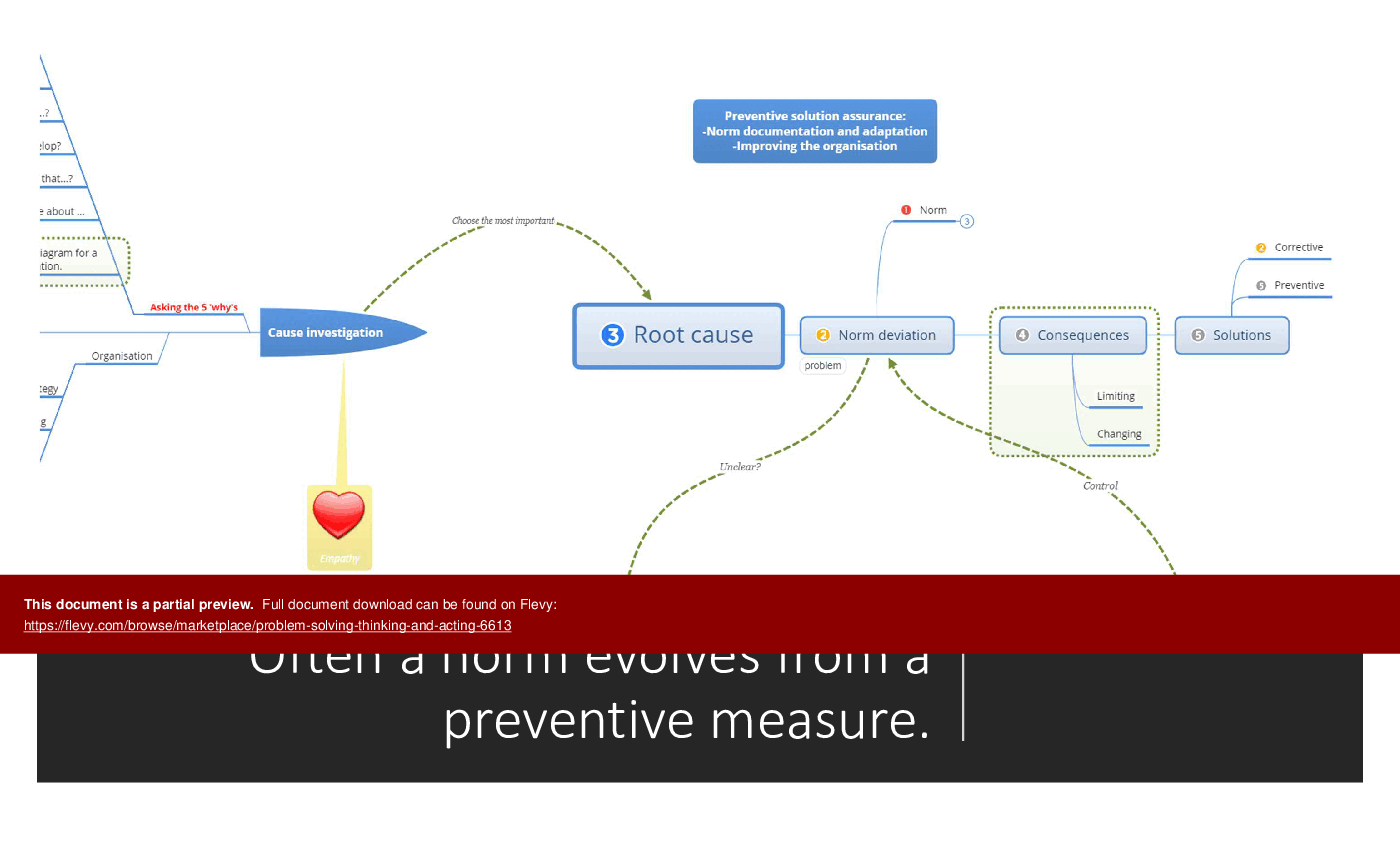 This is a partial preview of Mini Training "Problem Solving Thinking and Acting" (19-slide PowerPoint presentation (PPTX)). Full document is 19 slides. 