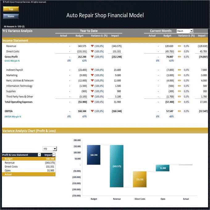 Auto Repair Shop Financial Model – 5 Year Financial Forecast (Excel template (XLSX)) Preview Image