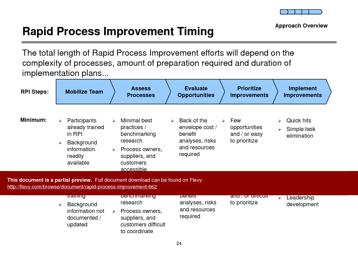 Rapid Process Improvement (128-page PDF document) Preview Image