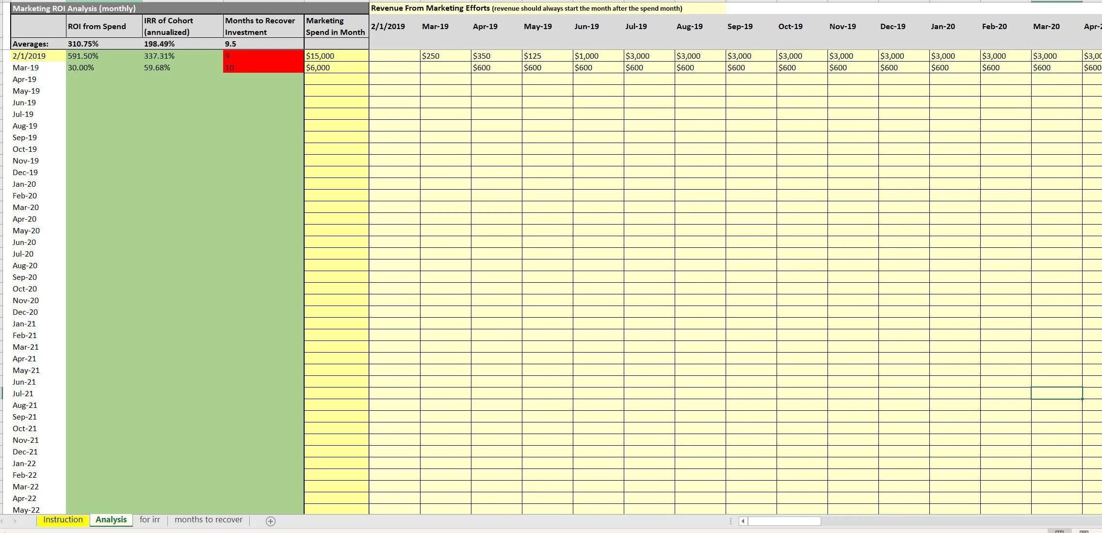 Marketing & Advertising Return-on-Investment Tracker (Excel template (XLSX)) Preview Image