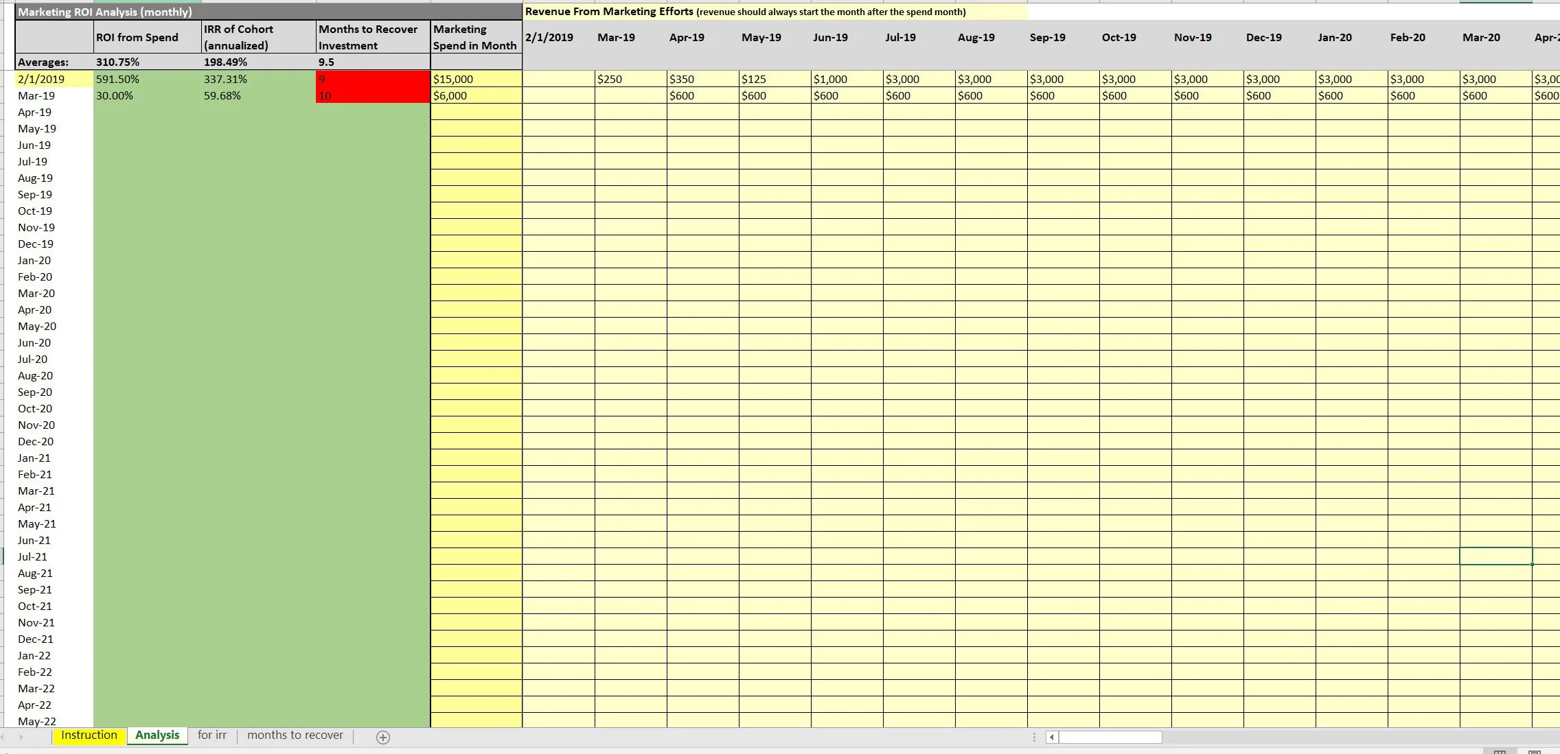 Marketing & Advertising Return-on-Investment Tracker