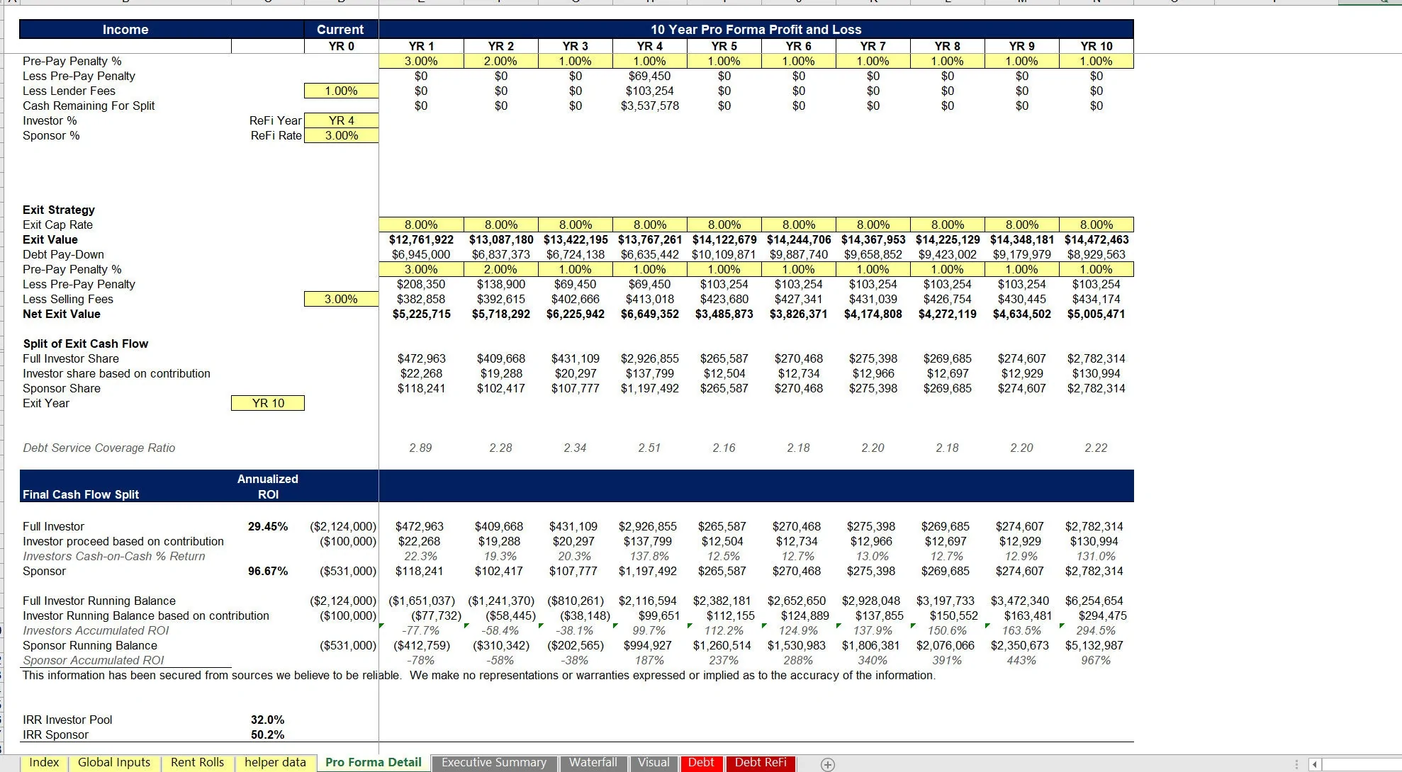Multifamily Acquisition Model: 10 Years & Joint Venture Capable (Excel template (XLSX)) Preview Image